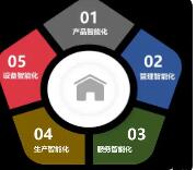 計劃服務